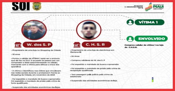 Operação da SOI resulta em prisões e apreensões em Teresina e Floriano(Imagem:Reprodução)