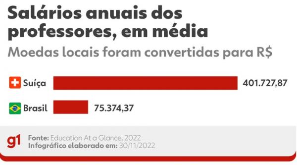  Camarões e Sérvia não entraram no gráfico, porque divulgam estatísticas sob outros critérios.(Imagem: Arte/g1 )