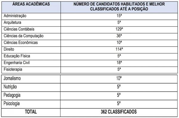  TCE Piauí lança edital para seleção de estagiários; bolsa no valor de R$ 1.412(Imagem:Divulgação)