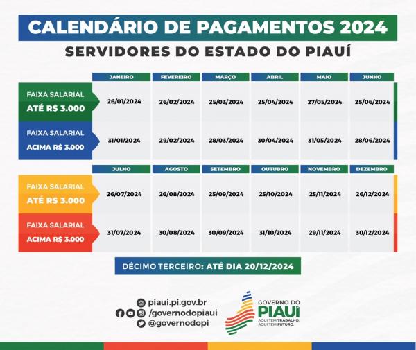 Os pagamentos continuarão sendo efetuados dentro de cada mês e o 13º salário pago até o dia 20 de dezembro.(Imagem:Divulgação)