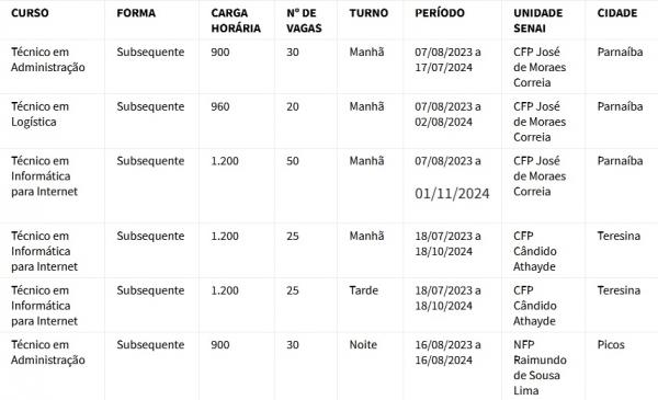 Relação de cursos disponíveis(Imagem:Divulgação)