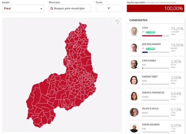 Piauí foi o estado onde Lula (PT) teve o melhor desempenho no 1º turno.(Imagem:g1 g1)