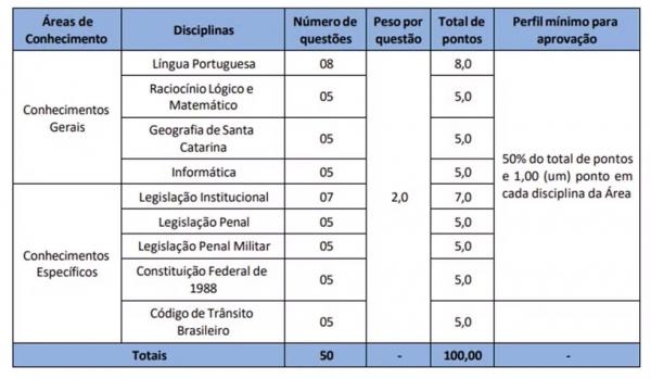 &Aacute;reas do conhecimento que ser&atilde;o cobradas na prova objetiva:(Imagem:Divulga&ccedil;&atilde;o)