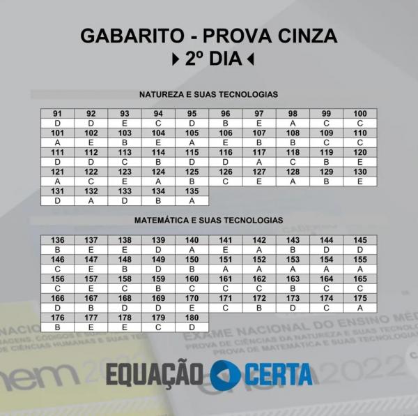 Prova cinza 2º Dia Enem 2022 (Imagem:Equação Certa )