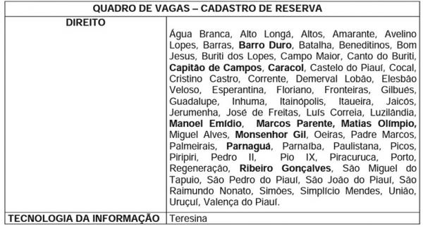 Ministério Público lança edital para estágios em mais de 60 municípios do Piauí. (Imagem:Divulgação)