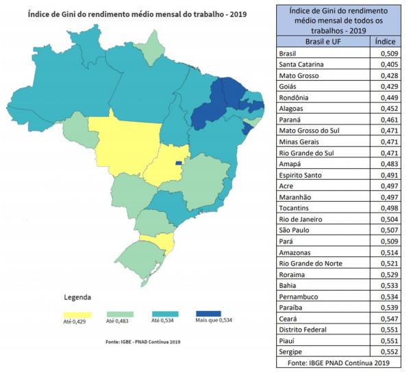 Índice de Gini(Imagem: IBGE - PNAD Contínua 2019)