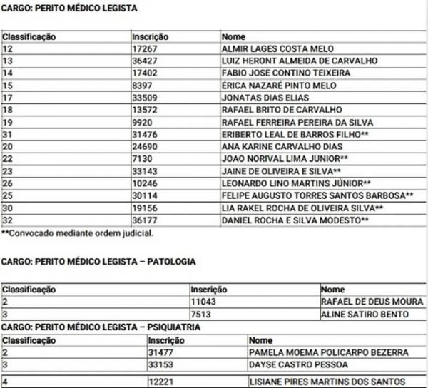  Governo do Piauí convoca mais de 100 aprovados em concurso da Polícia Civil para curso de formação; aulas iniciam este mês.(Imagem: Reprodução )