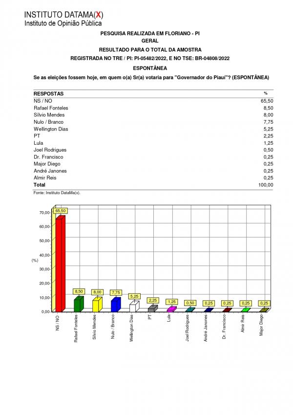 Pesquisa do Instituto Datamax(Imagem:Divulgação)