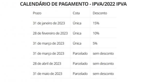 CALENDÁRIO DE PAGAMENTO - IPVA/2022 IPVA (Imagem:Sefaz-PI)