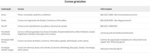 Cursos gratuitos(Imagem:Divulgação)