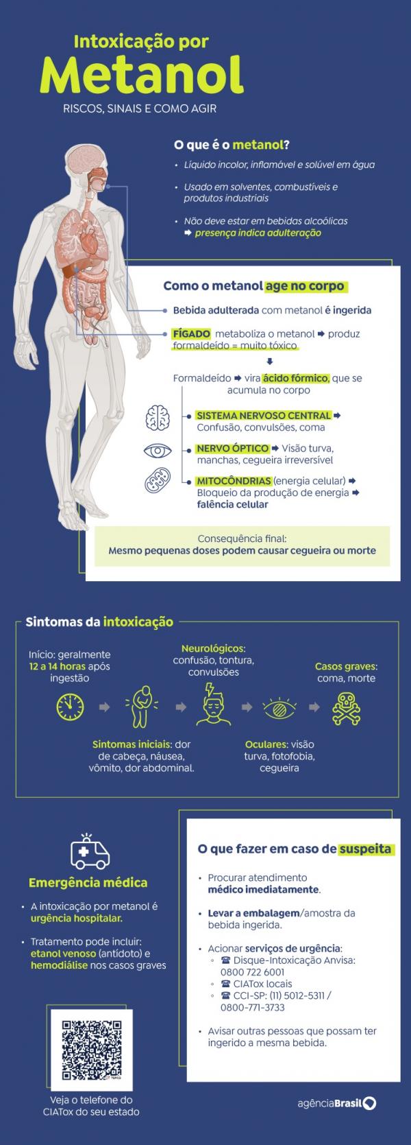 Ministério da Saúde contabiliza 16 casos confirmados.(Imagem:Divulgação)