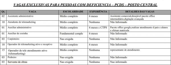 Sine Piauí está com vagas para restaurante em Teresina(Imagem:Divulgação)