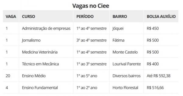 Vagas no Ciee(Imagem:CIEE)