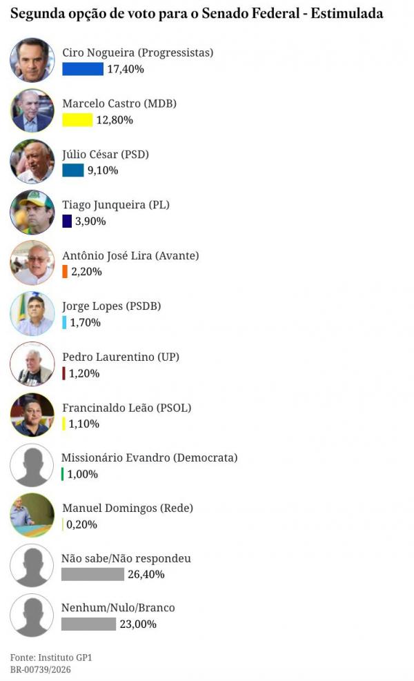 Pesquisa eleitoral(Imagem:Ascom)