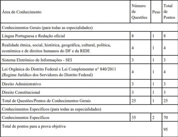  Áreas do conhecimentos e quantidade de questões do concurso da Seplad.(Imagem:Reprodução/Diário Oficial )