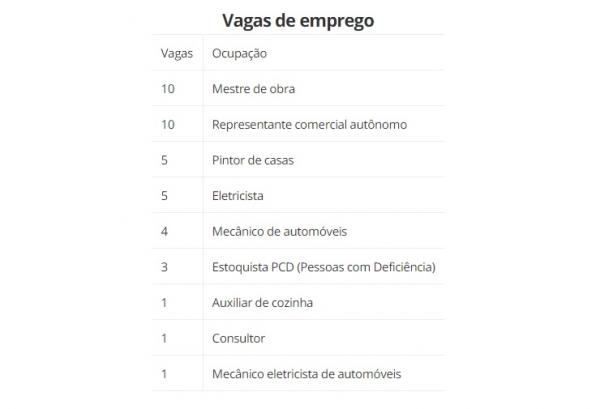 Balcão do BDPI divulga 68 vagas de emprego e estágio em Teresina.(Imagem:SINE-PI)