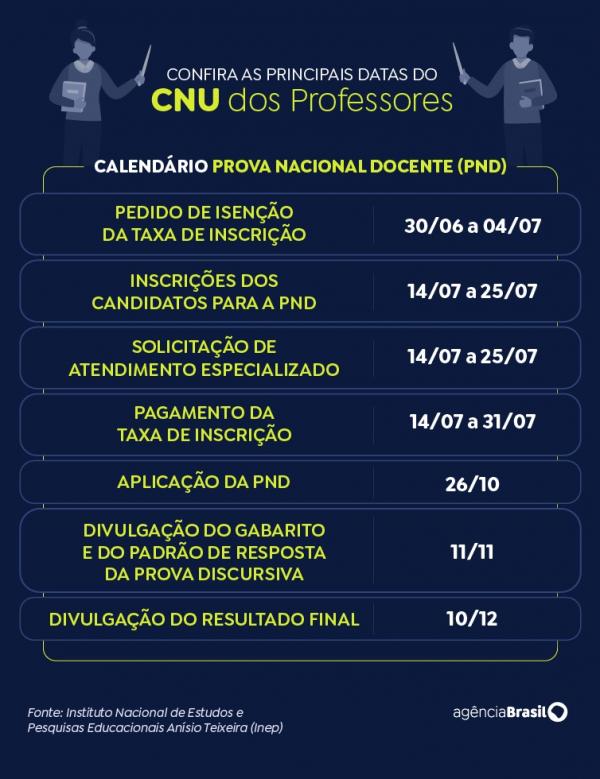 CNU dos Professores(Imagem:Inep)