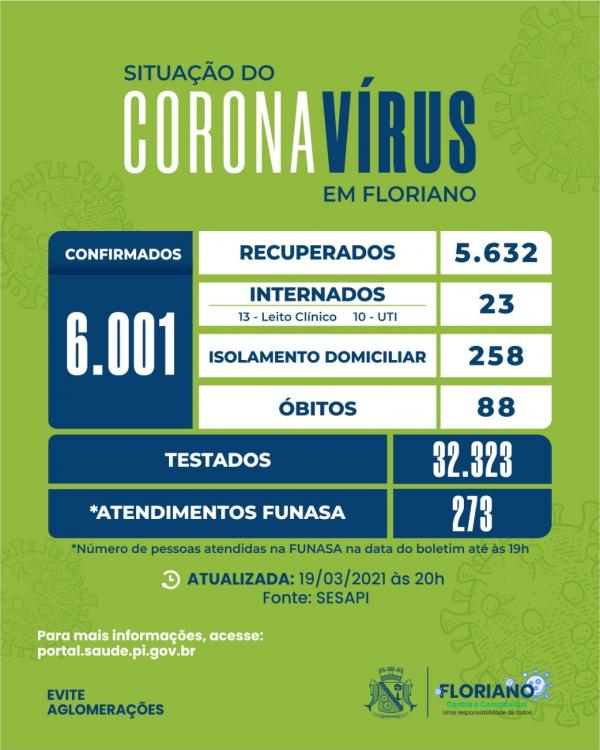 02 óbitos por Covid-19 são registrados em Floriano(Imagem:Divulgação)