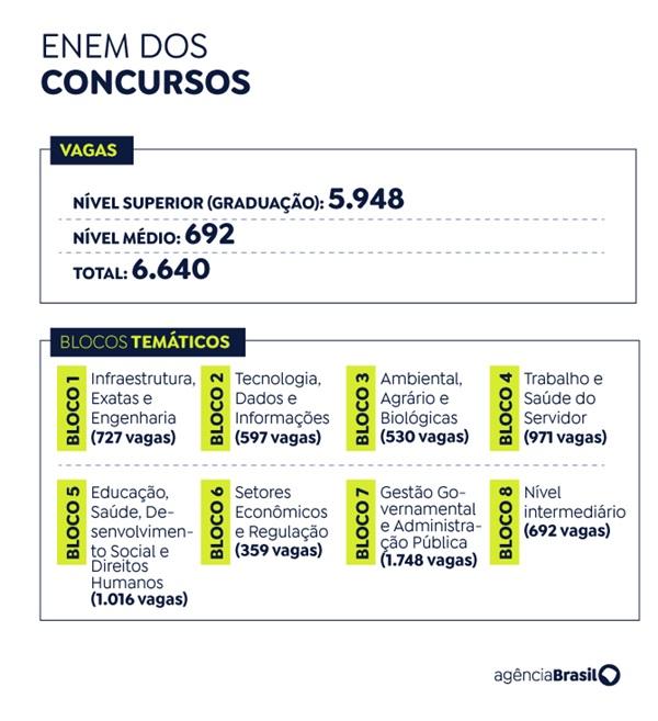 Enem dos Concursos(Imagem:Divulgação)