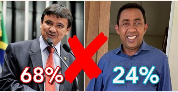Wellington vence para o Senado com 68% dos votos válidos contra 24% de Joel, diz Datamax(Imagem:Divulgação)