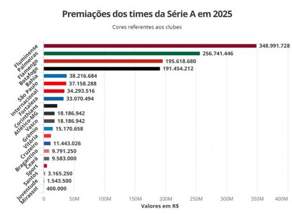 Premiações(Imagem: Gato Mestre)