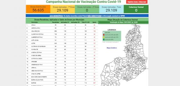  Painel de Monitoramento da Vacinação contra a Covid-19(Imagem:Divulgação)