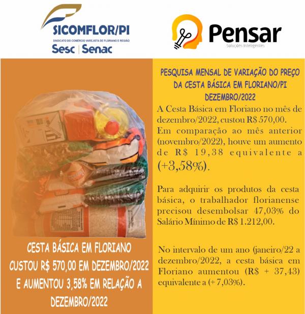 Cesta básica em Floriano aumenta 3,58% no mês de dezembro(Imagem:Divulgação)