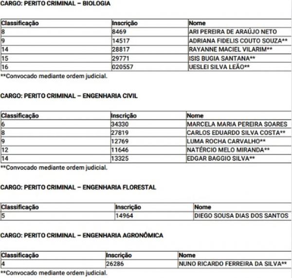  Governo do Piauí convoca mais de 100 aprovados em concurso da Polícia Civil para curso de formação; aulas iniciam este mês.(Imagem: Reprodução )