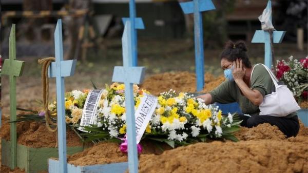 Vítimas da Covid-19(Imagem:Reuters)