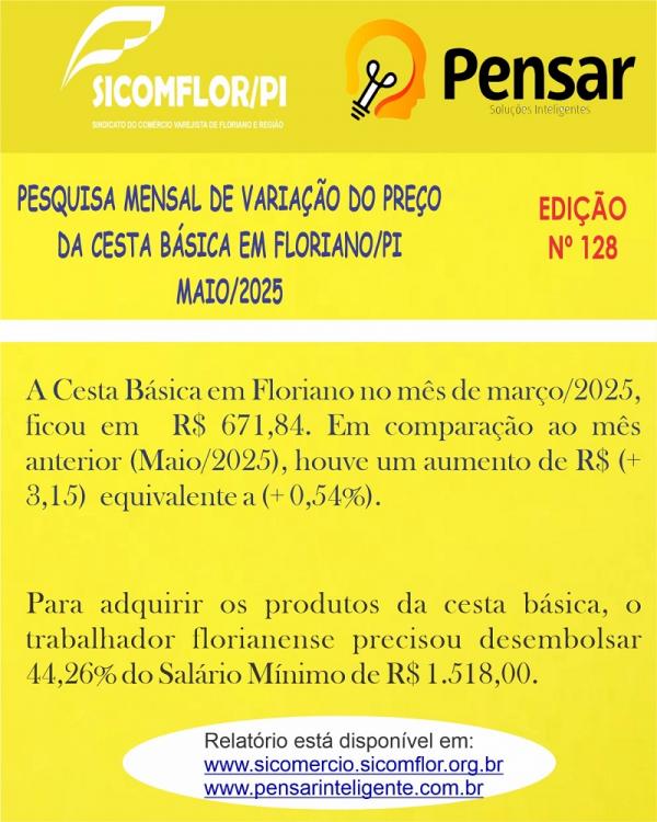 Pesquisa do SICOMFLOR e Instituto Pensar aponta leve aumento no valor da cesta básica em Floriano no mês de maio.(Imagem:Divulgação)
